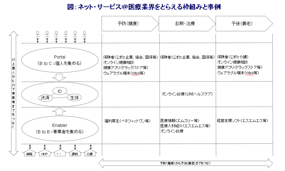 Cdiメディカルeye ネット サービス 医療業界 Cdi Medical Incorporated